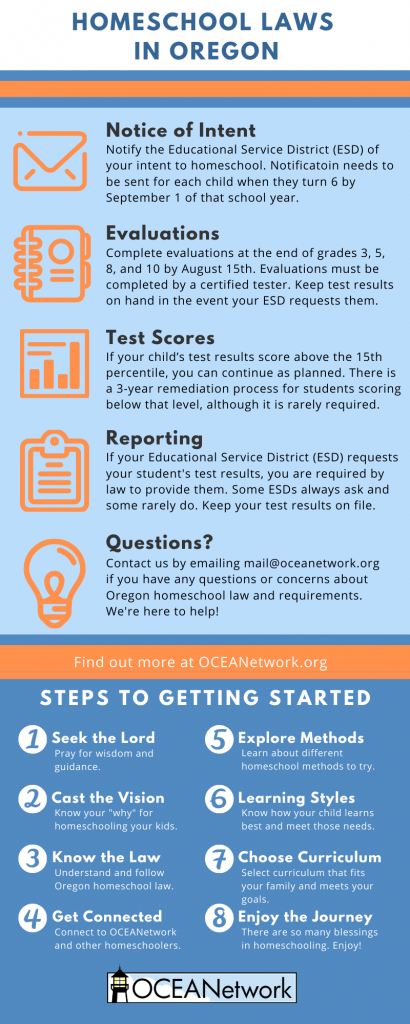 Summary of Homeschool Law (with infographic) - Oregon Christian Home ...