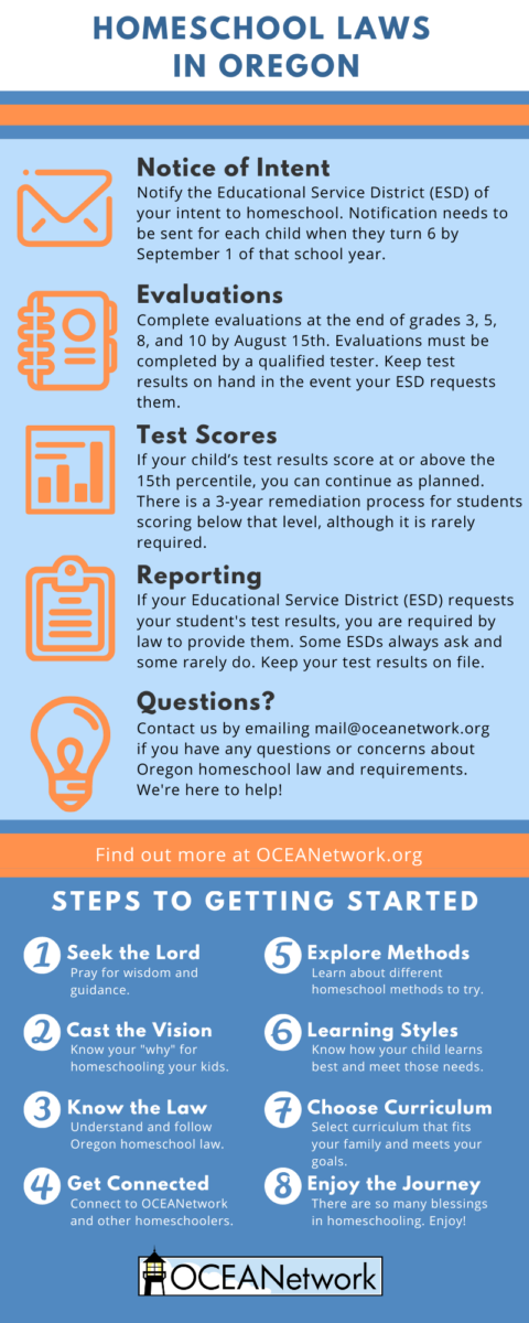 Summary of Homeschool Law (with infographic) - Oregon Christian Home ...