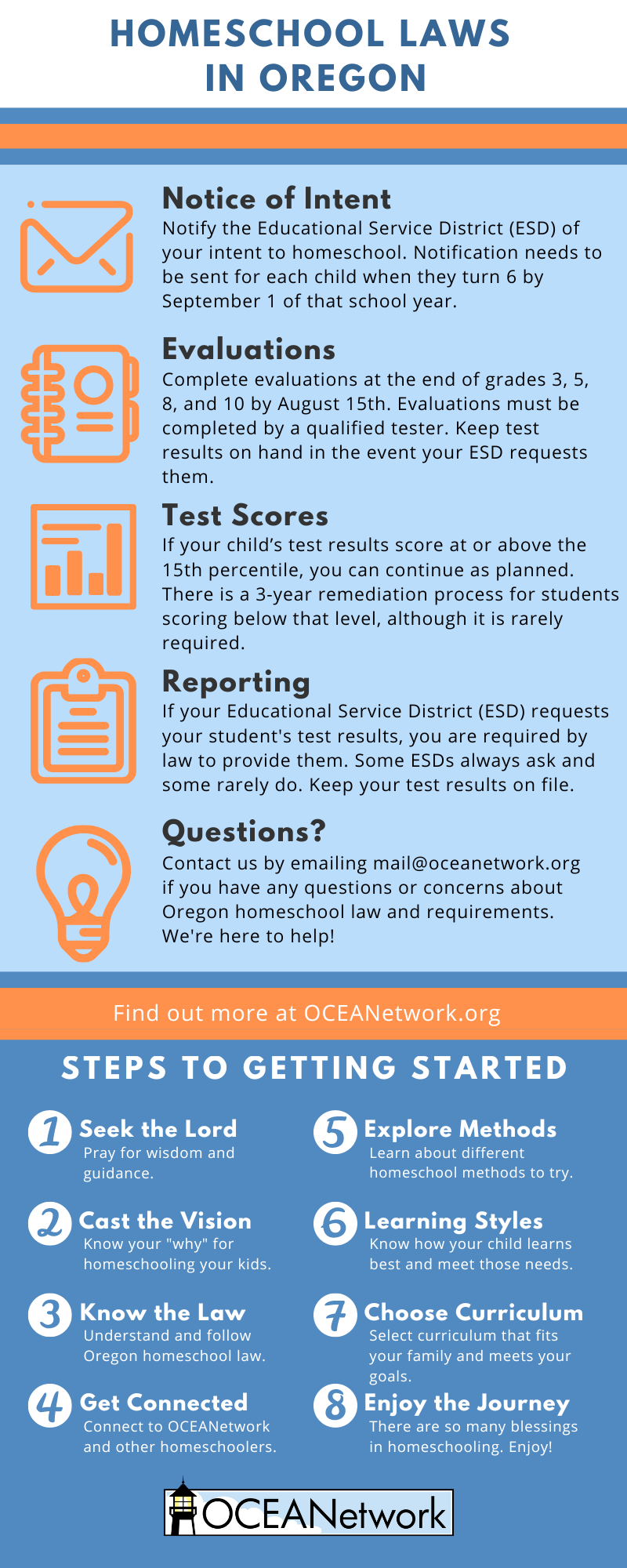 Homeschooling is legal in all 50 states and the laws vary from state to state. As a homeschooler in Oregon, it is essential that you know and follow Oregon homeschool law. Here is a summary of homeschool law in Oregon to help you.